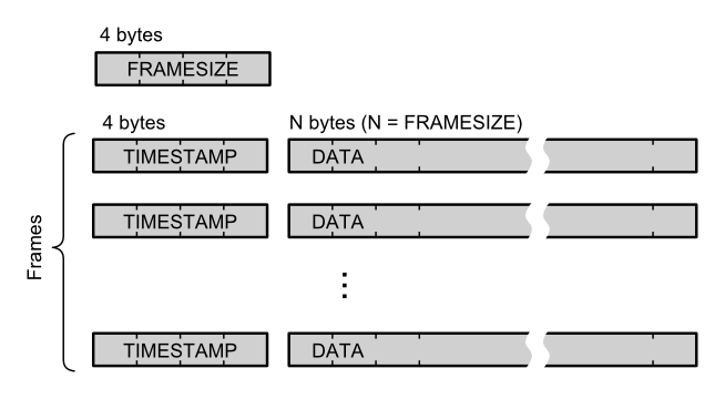 Logfile format